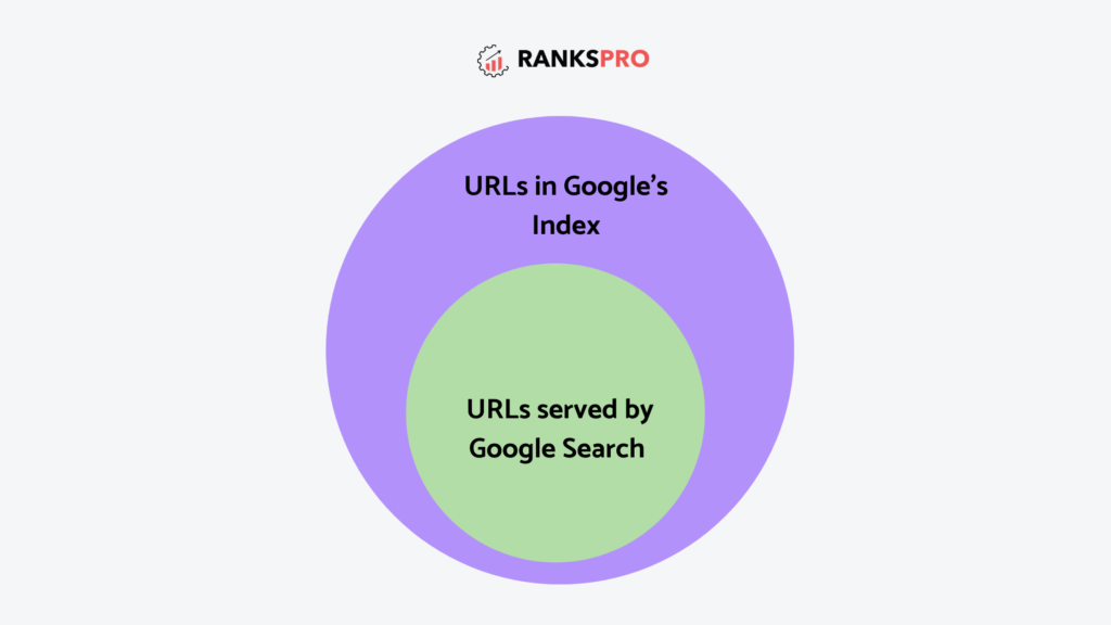 How to Use Meta Tags for SEO? 1 Meta Tags and Their Impact on Search Rankings and CTR