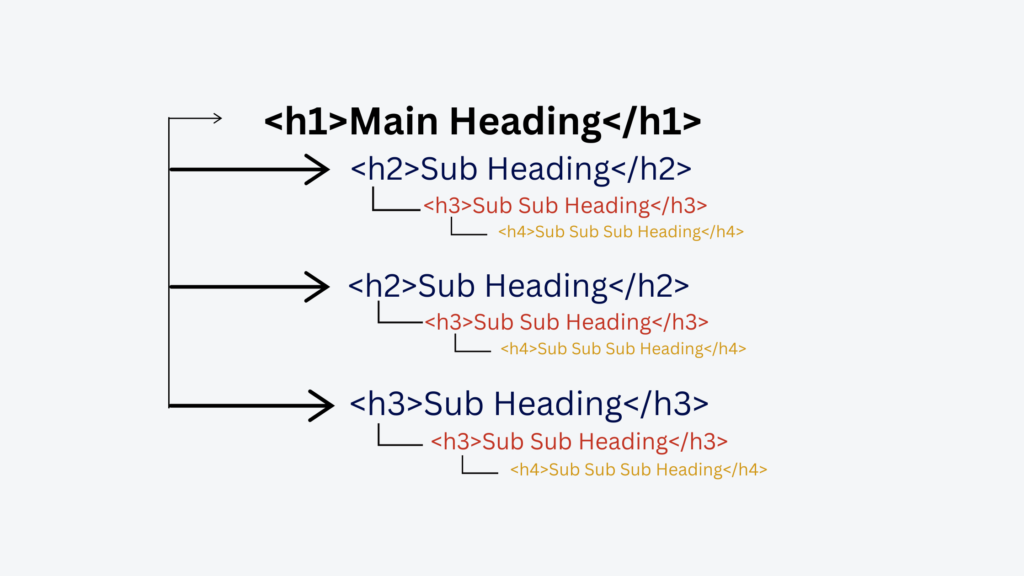 technical implementation and structure