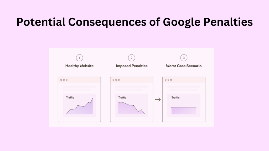 potential consequences of google penalties 