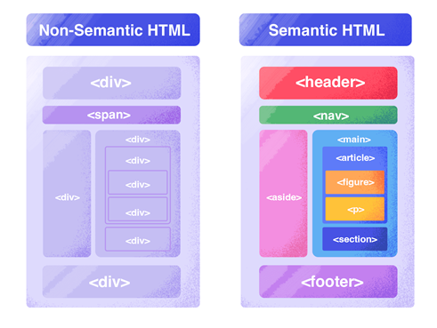 semantic seo and context