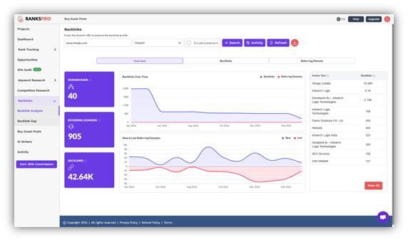 10 Best Backlink Analysis Tools in 2025 1 Picture 1 Picture