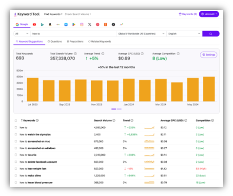 Best Keyword Research Tools in 2025 7 image 13