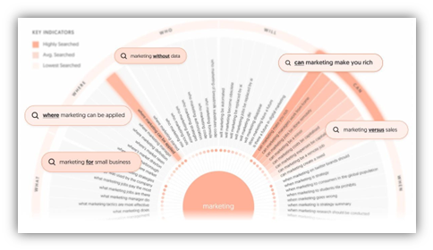 Best Keyword Research Tools in 2025 8 image 16