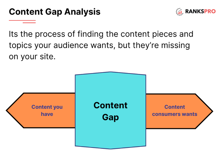 How to Create SEO Reports for Clients? 4 image 21