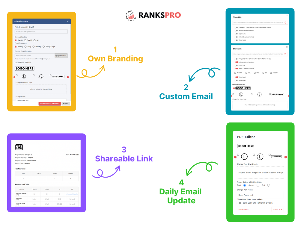 How to Create SEO Reports for Clients? 5 image 23