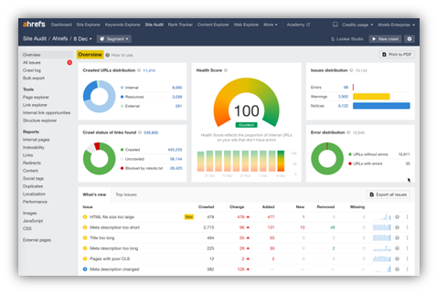 Best Website Audit Tools in 2025: A Comprehensive Guide 4 image 28