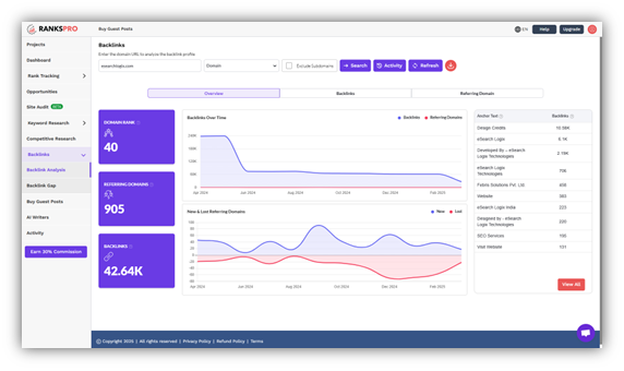 Top Ahrefs Alternatives for Backlink Analysis in 2025 1 image 35