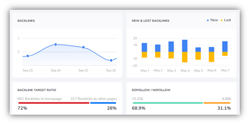 Top Ahrefs Alternatives for Backlink Analysis in 2025 5 image 36