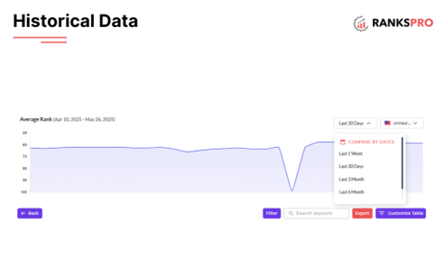 The Ultimate Guide to SEO Rank Tracking in 2025 7 image 44