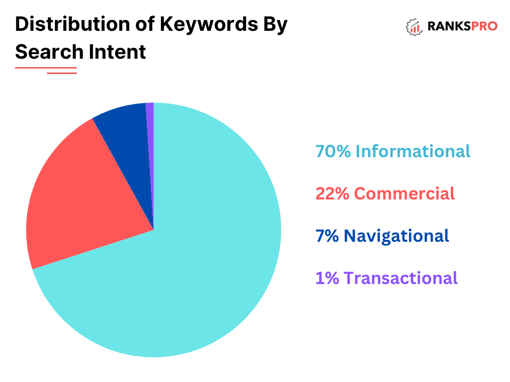 The Ultimate Guide to SEO Rank Tracking in 2025 2 image 45