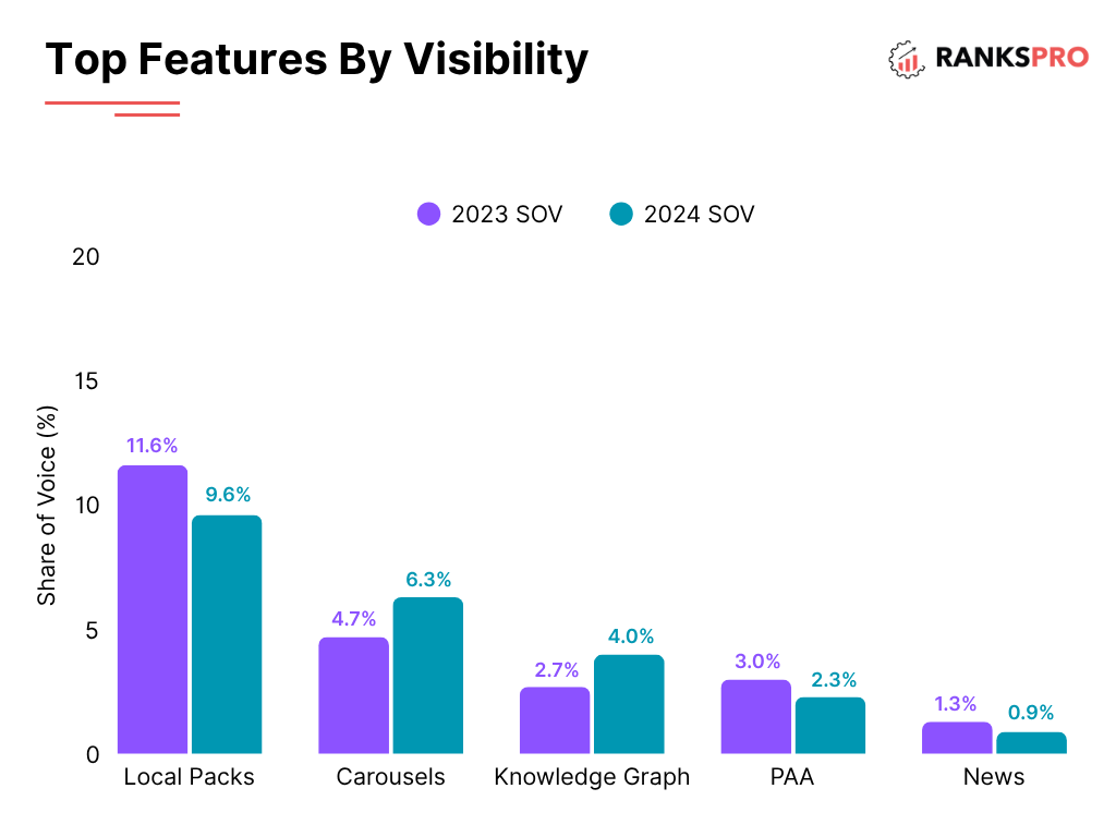 The Ultimate Guide to SEO Rank Tracking in 2025 4 image 46