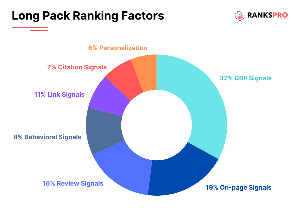 The Ultimate Guide to SEO Rank Tracking in 2025 1 image 47