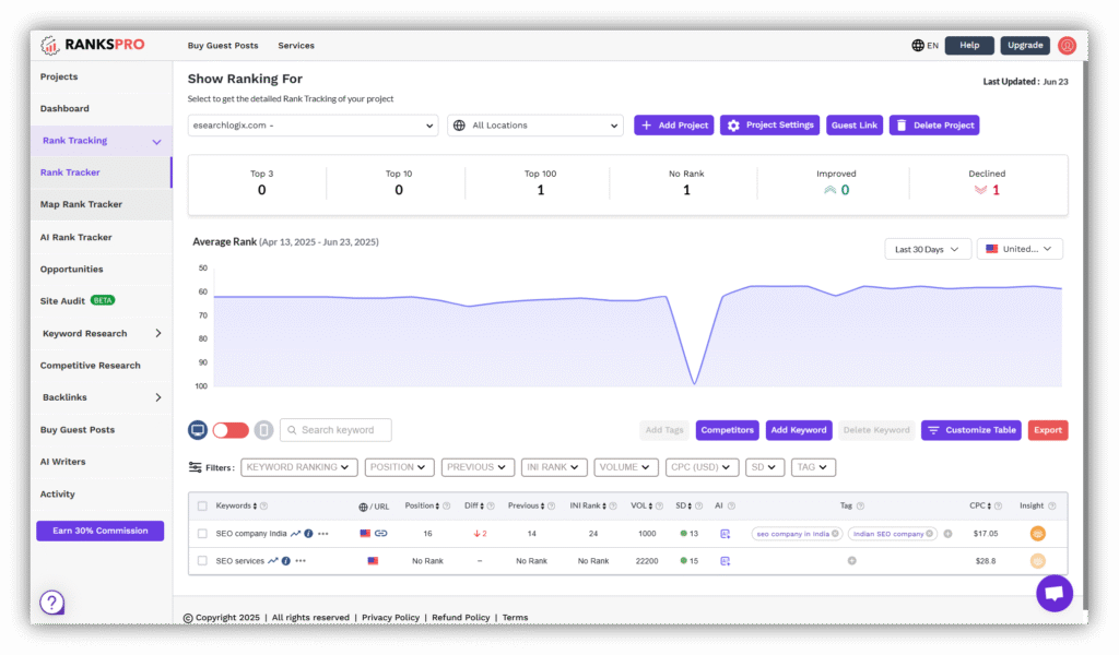 10 SE Ranking Alternatives for Rank Tracking 1 Picture1 2