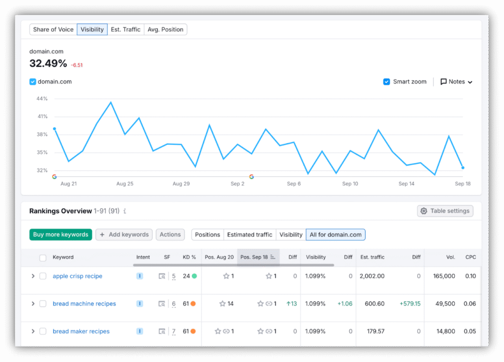 10 SE Ranking Alternatives for Rank Tracking 2 Picture2