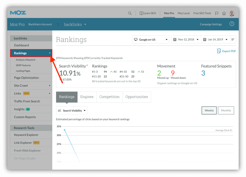 10 SE Ranking Alternatives for Rank Tracking 4 Picture3