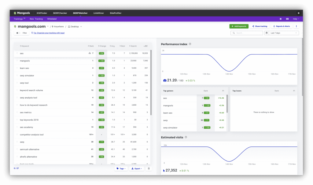 10 SE Ranking Alternatives for Rank Tracking 5 Picture4