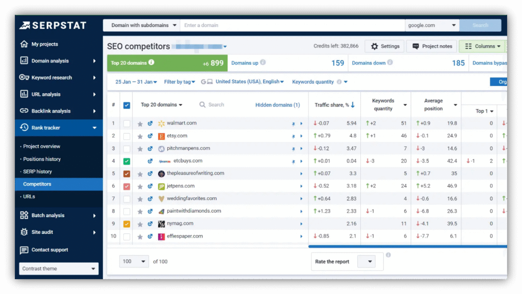 10 SE Ranking Alternatives for Rank Tracking 9 Picture8