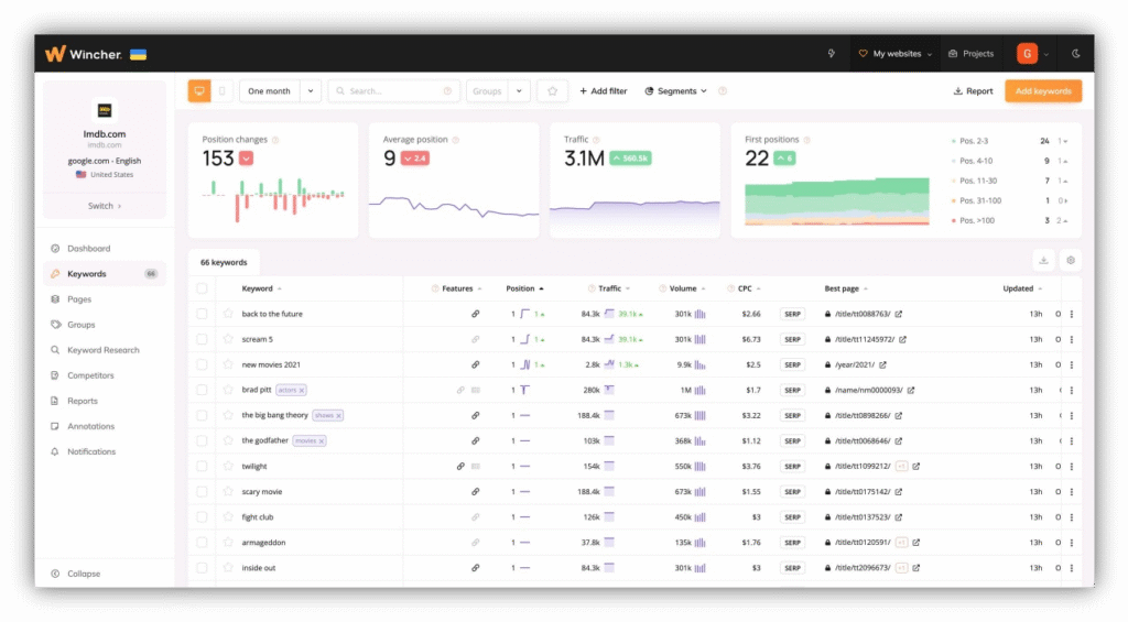10 SE Ranking Alternatives for Rank Tracking 10 Picture9