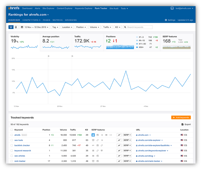 10 SE Ranking Alternatives for Rank Tracking 3 image 11 1