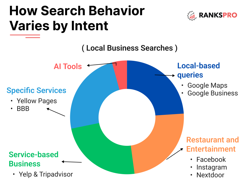 Global vs. Local SEO Performance Tracking: The Definitive 2025 Guide 4 image 11
