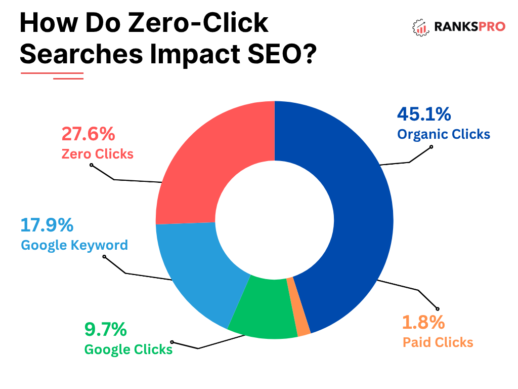 Global vs. Local SEO Performance Tracking: The Definitive 2025 Guide 6 image 12