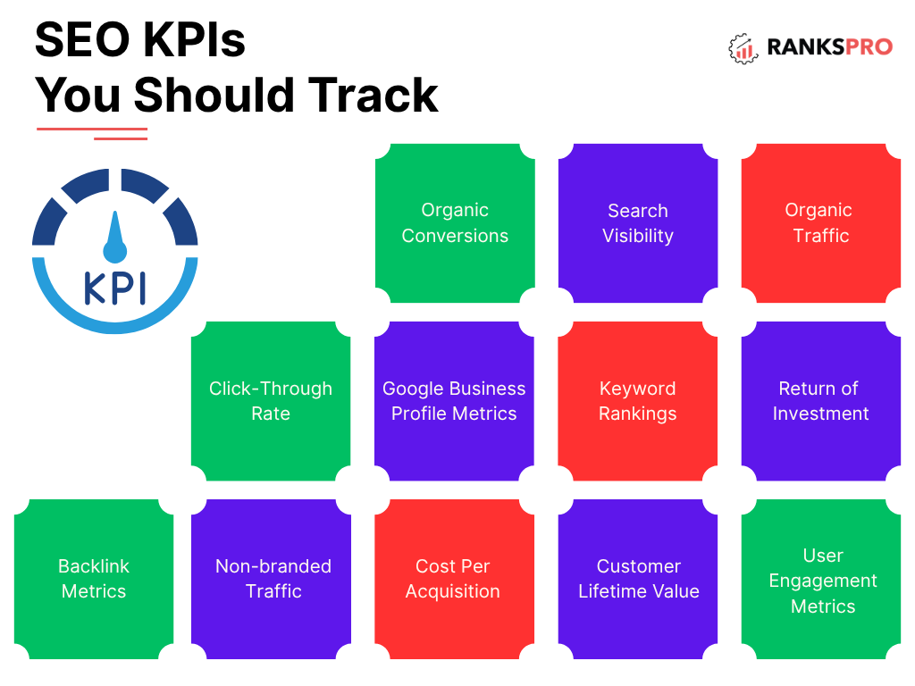 Global vs. Local SEO Performance Tracking: The Definitive 2025 Guide 5 image 13