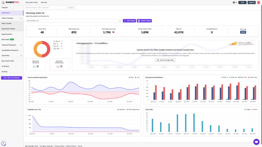 Global vs. Local SEO Performance Tracking: The Definitive 2025 Guide 7 image 14