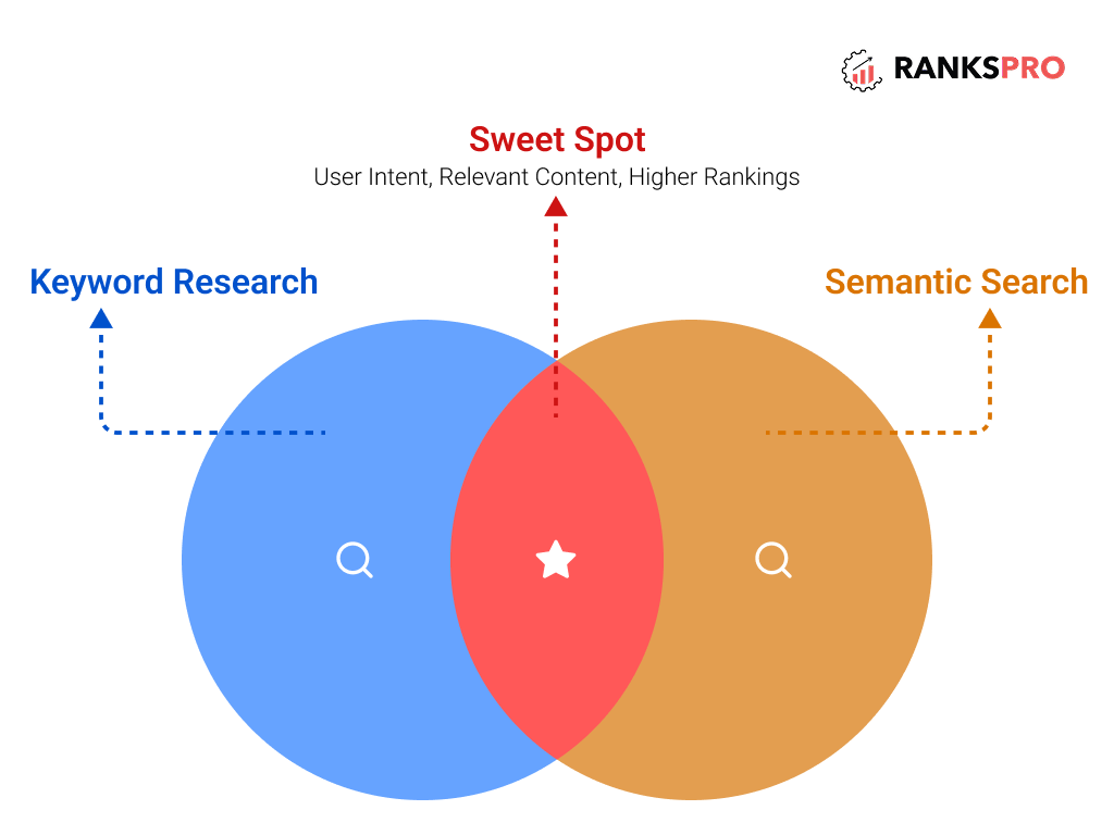 How to Create Keyword Clusters? A Definite SEO Guide 5 image 18