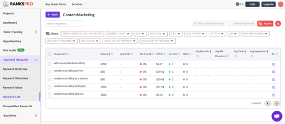 How to Create Keyword Clusters? A Definite SEO Guide 7 image 19