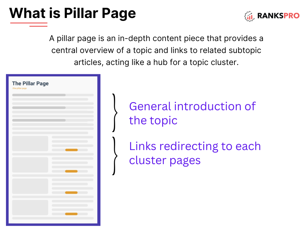 How to Create Keyword Clusters? A Definite SEO Guide 3 image 22