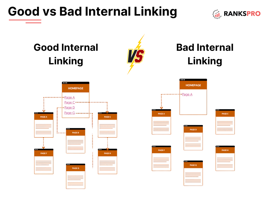 How to Create Keyword Clusters? A Definite SEO Guide 6 image 24