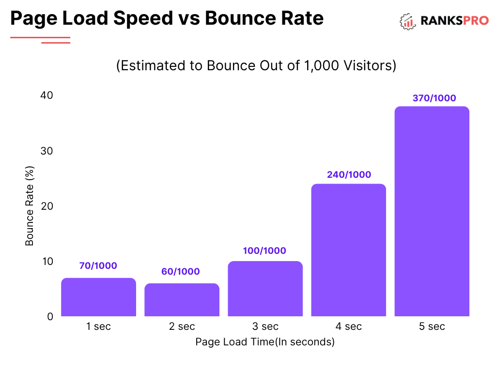 10+ Technical SEO Errors That Hurt Rankings (And How to Track Them) 1 image 42
