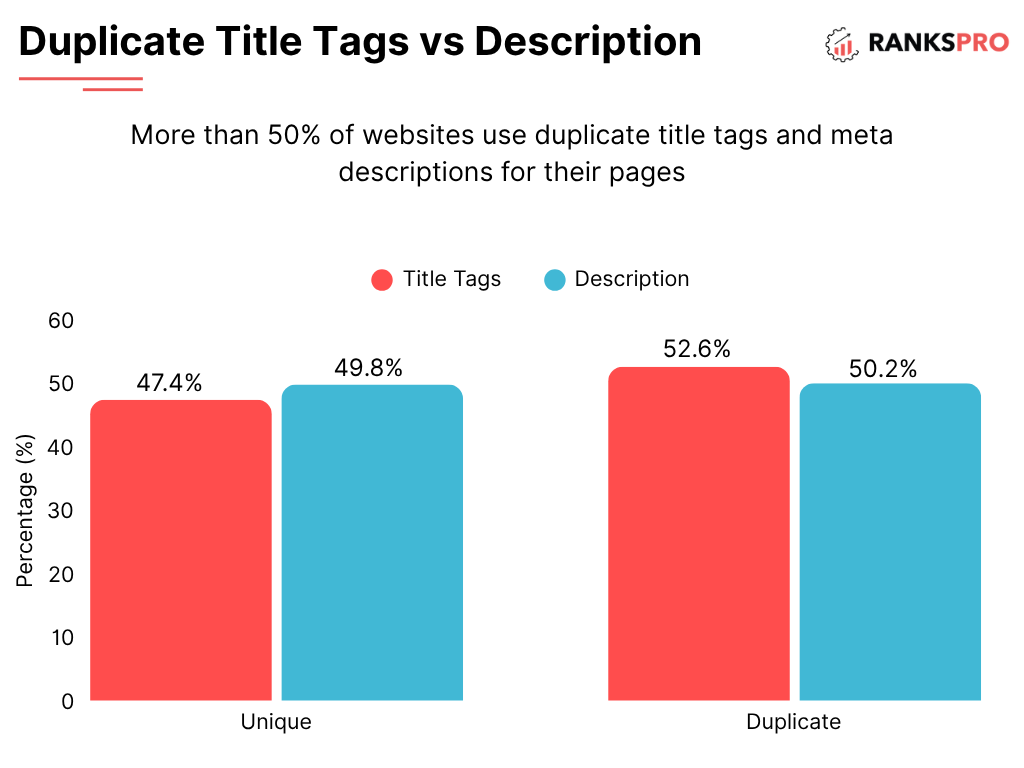 10+ Technical SEO Errors That Hurt Rankings (And How to Track Them) 3 image 45