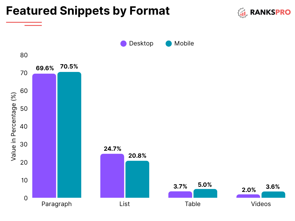10+ Technical SEO Errors That Hurt Rankings (And How to Track Them) 6 image 46