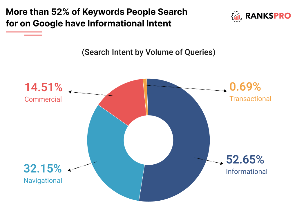 10+ Technical SEO Errors That Hurt Rankings (And How to Track Them) 7 image 48