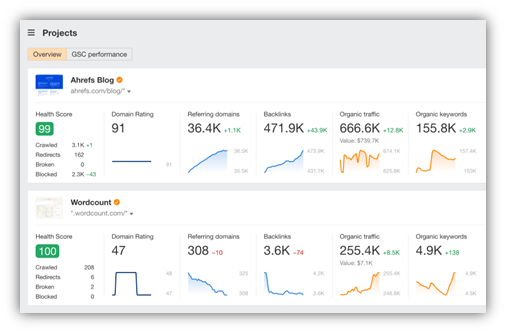 Top Affordable SEO Tools for Businesses in 2025 4 image 49