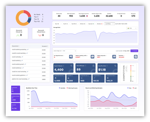 Top Affordable SEO Tools for Businesses in 2025 3 image 53
