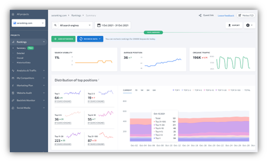 Top Affordable SEO Tools for Businesses in 2025 7 image 54