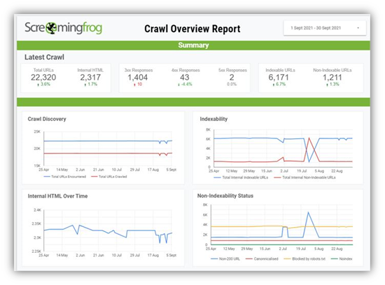 Top Affordable SEO Tools for Businesses in 2025 9 image 57