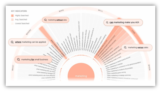 Top Affordable SEO Tools for Businesses in 2025 10 image 58