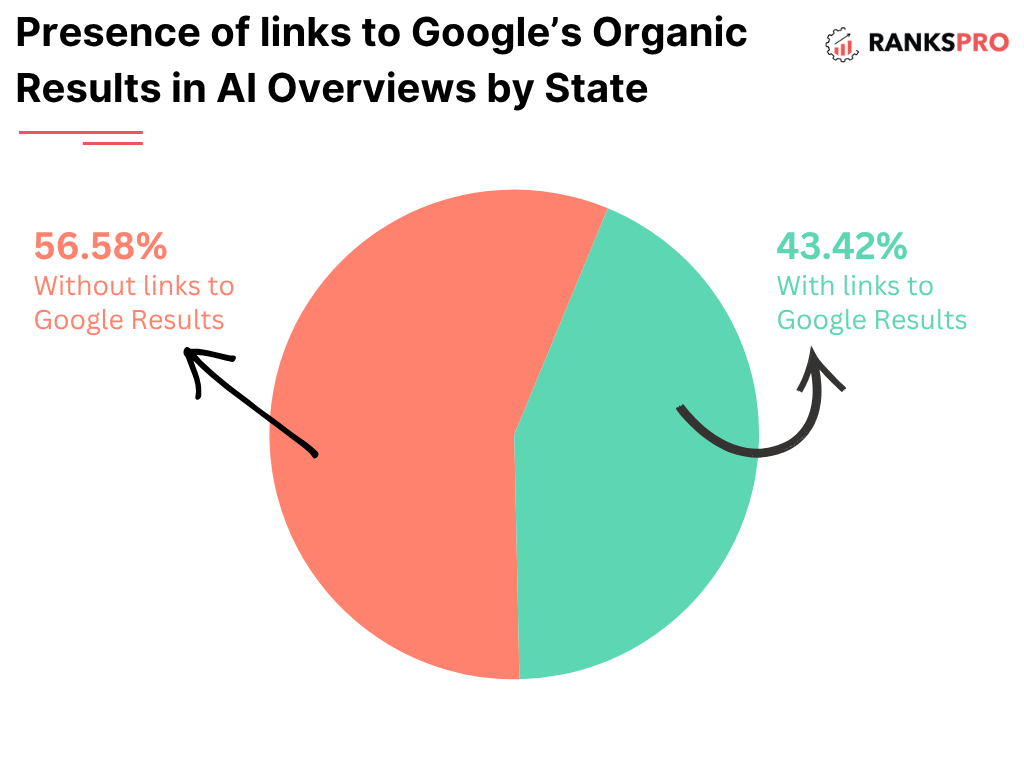 Internal Linking & Topic Clusters