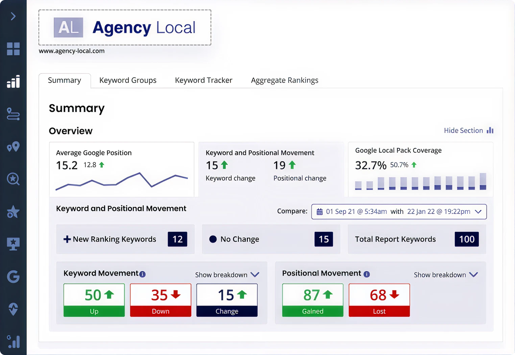 Best Local Rank Trackers for Local Businesses in 2025 2 BrightLocal
