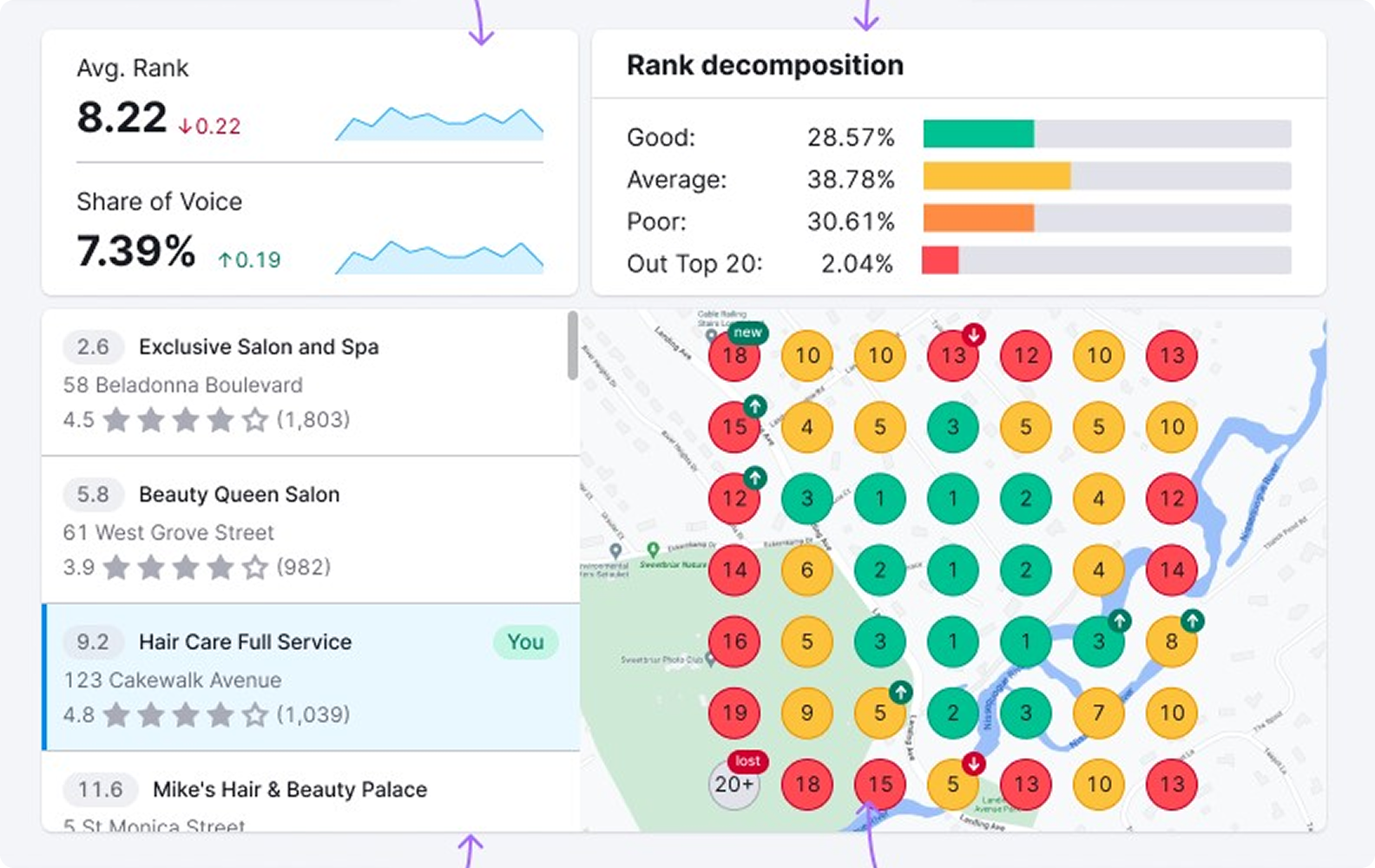 Best Local Rank Trackers for Local Businesses in 2025 3 Semrush