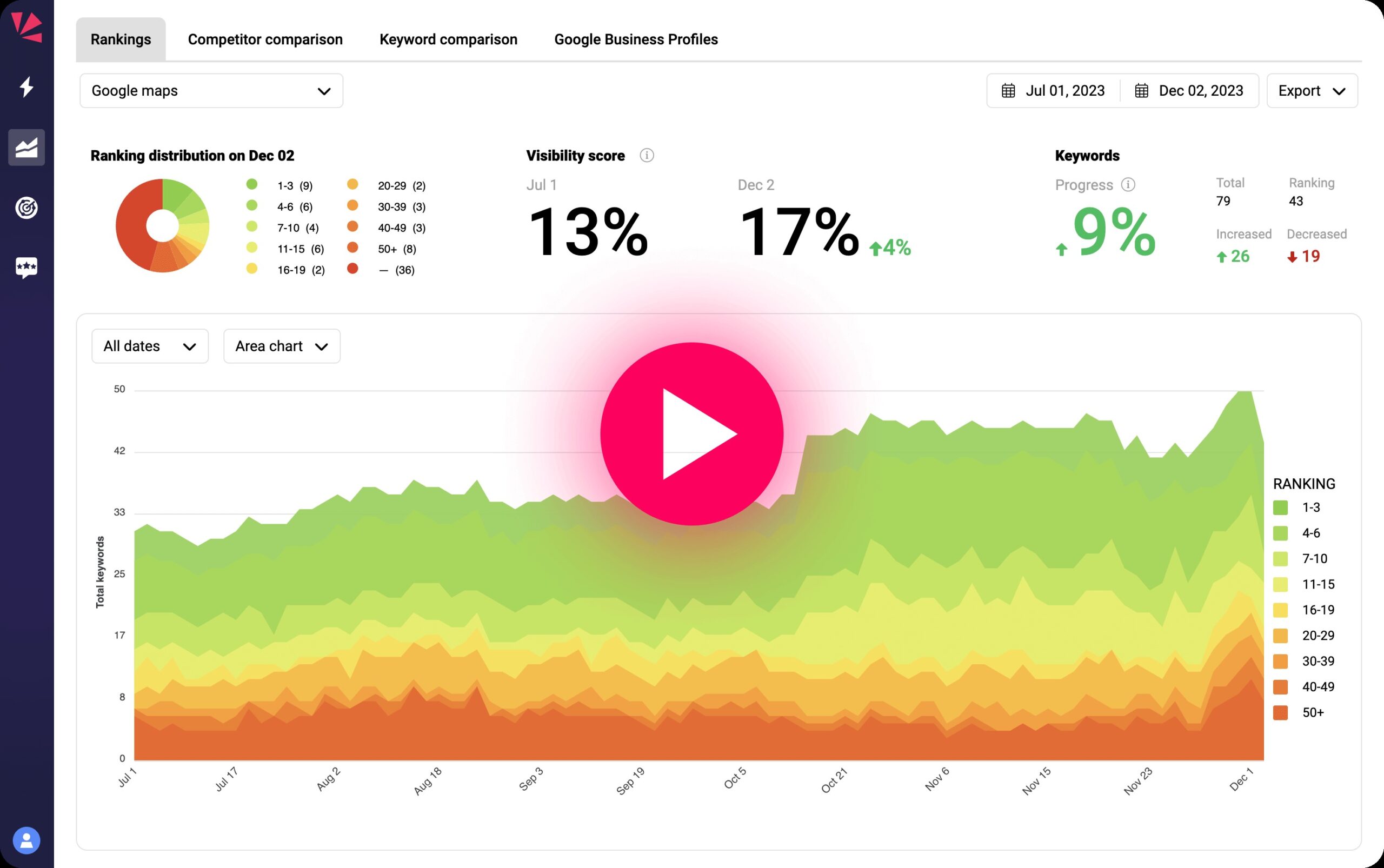 Best Local Rank Trackers for Local Businesses in 2025 5 whitespark