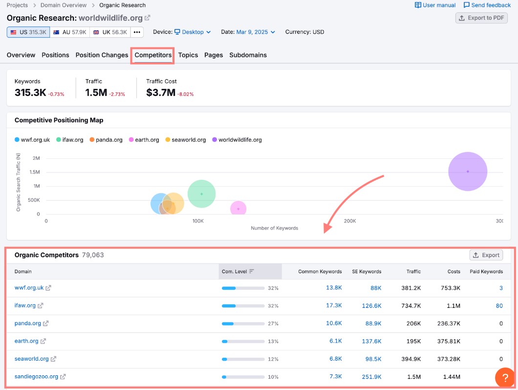 10 Ubersuggest Keyword Research Tool Alternatives to Try 4 Semrush
