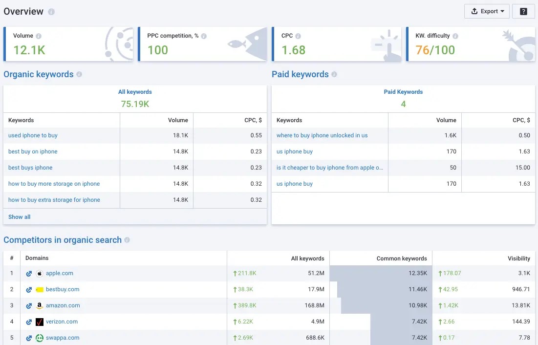 10 Ubersuggest Keyword Research Tool Alternatives to Try 9 Serpstat