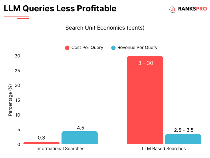 Reduced Click-Throughs
