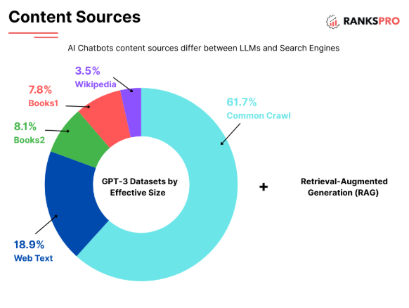 Optimize for Direct Answers and Snippets 